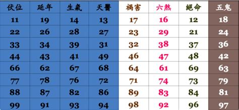 門號 吉凶|手機號碼測吉兇：號碼吉兇查詢（81數理）